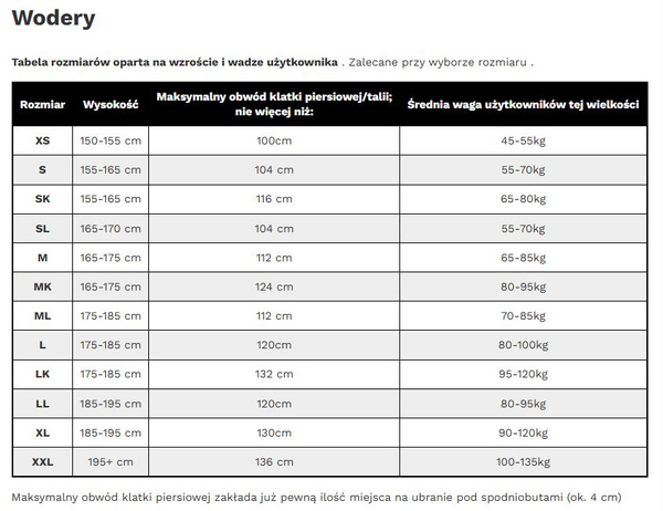 Prodyšné prsačky Taimen River TIZIP