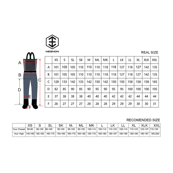 Andningsvadare Negnon Alpha Velorum